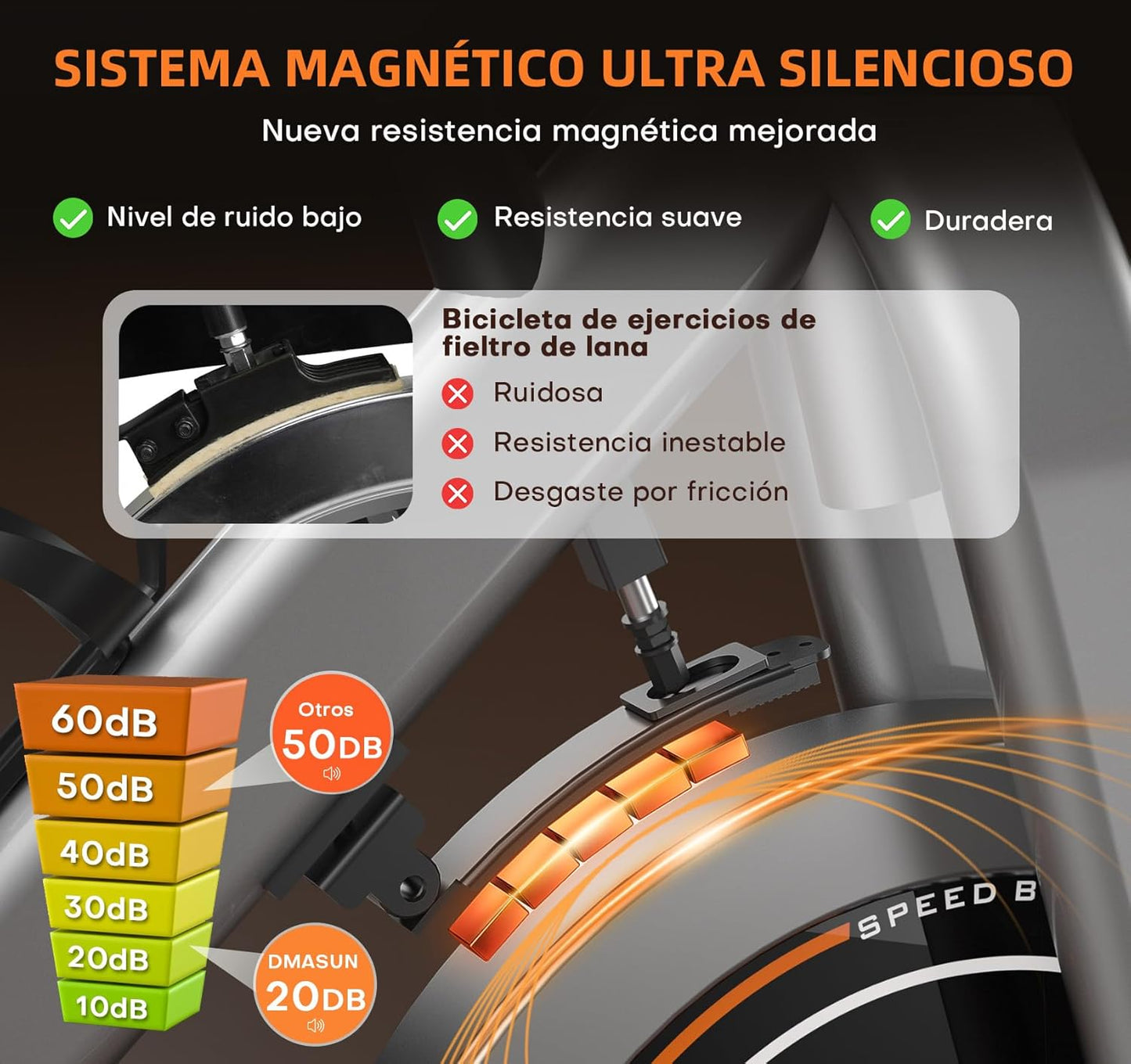 Bicicleta Estatica, Bici Estatica Profesional DMASUN Con Mayor Resistencia Magnética, Más Silenciosa, Cómoda Y Estable, Capacidad De Carga De Hasta 160 Kg (Funda Sillin Bicicleta Estatica Incluida)