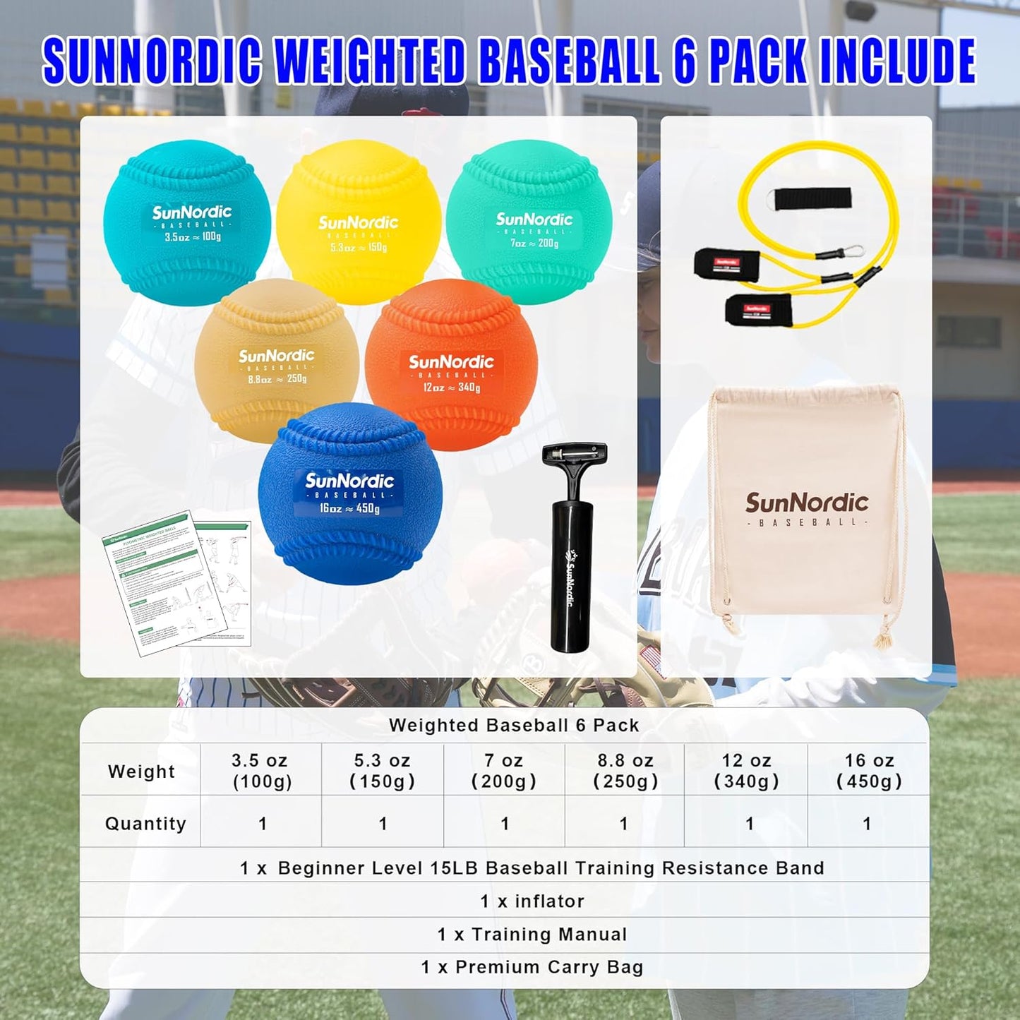 Juego De Béisbol Pliométrico Con Peso De Costuras 6/9 (3.5-16/35/53/70 Onzas) – Pelotas De Béisbol Pliométricas De Peso Variable Para Mejorar La Potencia Y El Entrenamiento De Lanzamiento,