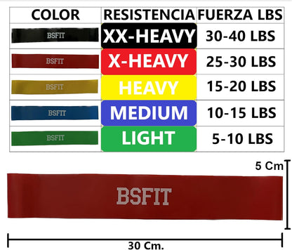 BSFIT® Kit Multifuncional De Fitness 4 En 1 | Gomas Bandas Elásticas Resistencia, Rodillo Rueda Abdominal, Comba De Saltar Y Hand Grip | Ideal Para Musculación, Boxeo Y Entrenamiento En Casa