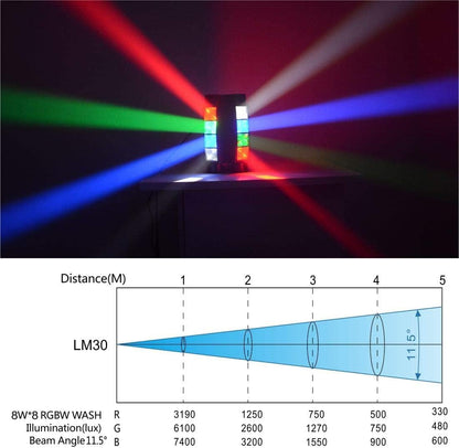 BETOPPER Luces De Discoteca 8 * 3W Cabeza Móvil LED DJ Luces Escenario Luz Discoteca DMX Foco Profesional Fiesta Luz RGBW Spider Flash Light Auto Sonido Proyector Para Casa Bar Club Disco LM30A